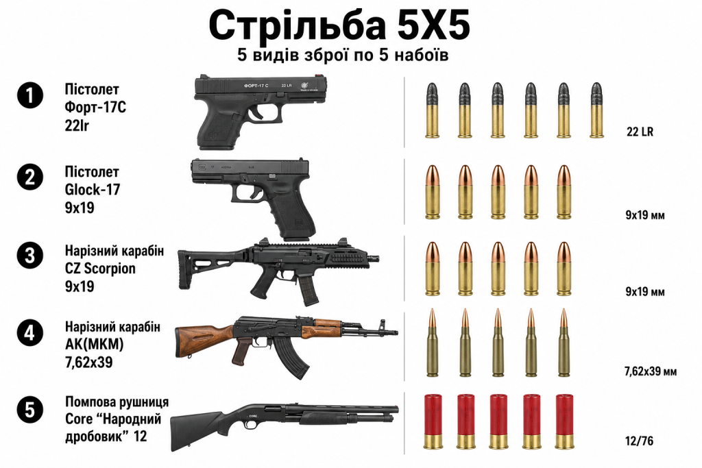 Стрільба 5Х5